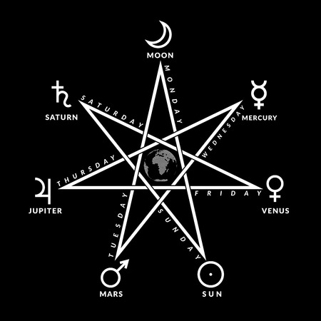 Witchcraft, Folklore, and the New Moon: UK-Based Lunar Traditions Through the Ages