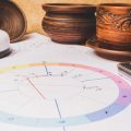 A Comprehensive Guide to Reading Your Natal Chart: An Introduction for UK Astrology Enthusiasts