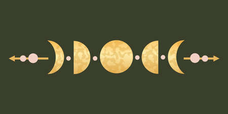 Scientific Understanding of Moon Cycles