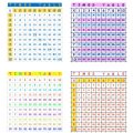 A Comprehensive Guide to Understanding Your Birth Chart in British Astrology
