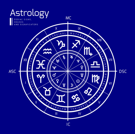 British Vocational Archetypes in the Birth Chart