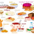 Aries and British Cuisine: Food Fit for the Ram
