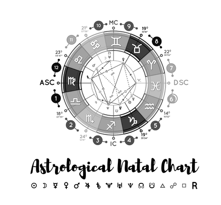 Choosing a Reliable Birth Chart Calculator