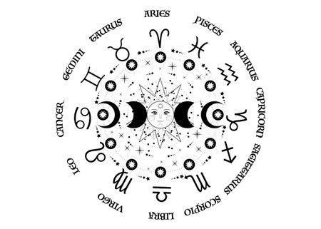 Astrological Transits and Life Events: A British Birth Chart Perspective
