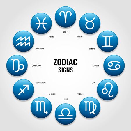 Characterisation: Zodiac Archetypes as Narrative Devices